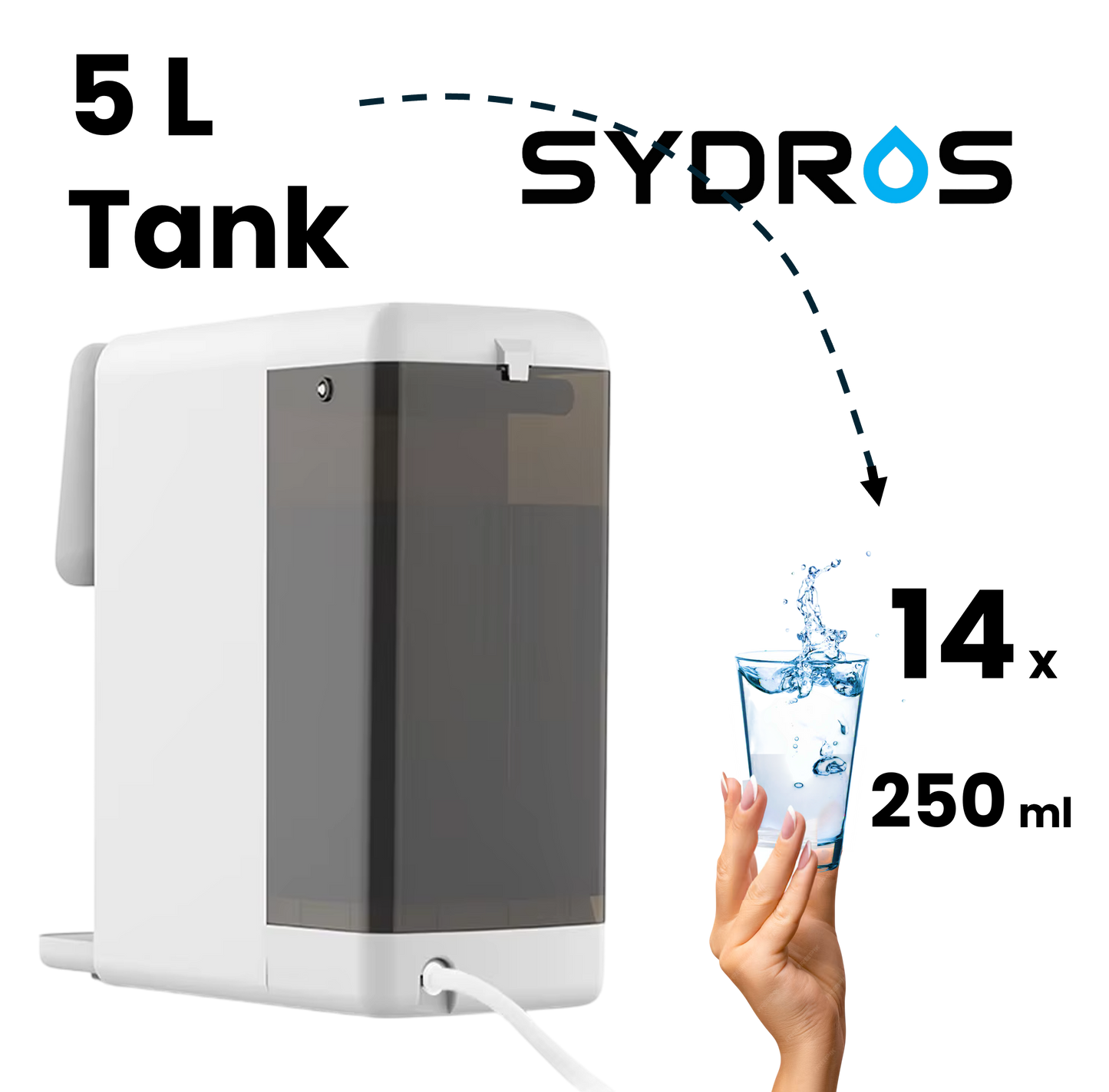 Sydros Rolexis Auftischfilter Ersatzfilterset