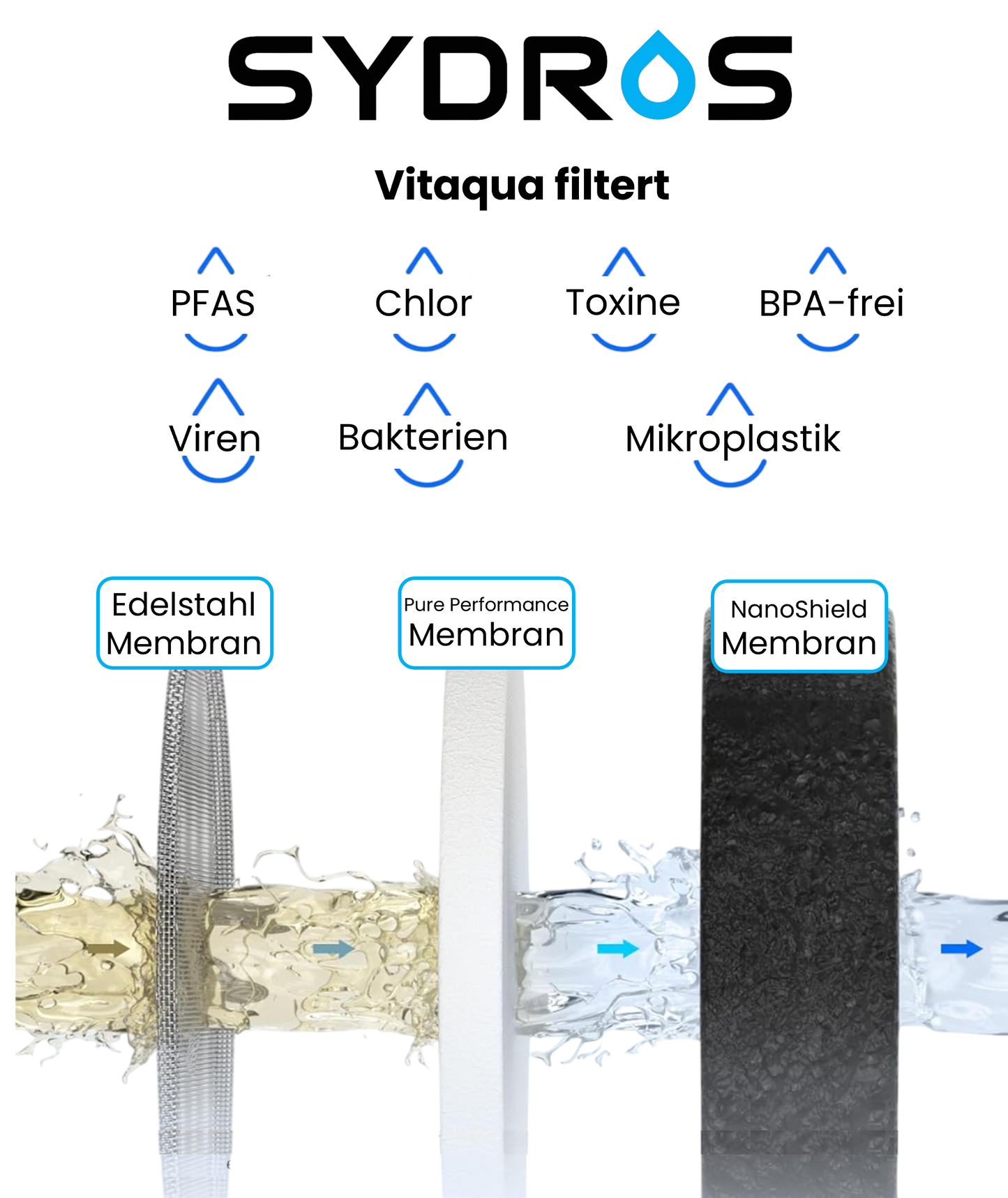 Sydros Vitaqua Wasserhahn Filter mit UV-Technologie