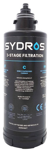 Sydros Water Filter Cartridge Performance