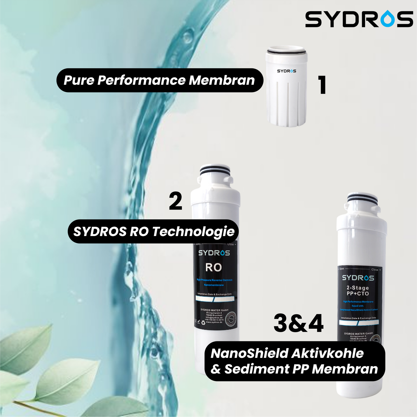 Darstellung der SYDROS Filterkartuschen: 1 – Pure Performance Membran, 2 – RO Technologie, 3 & 4 – NanoShield Aktivkohle und Sediment-PP-Membran.