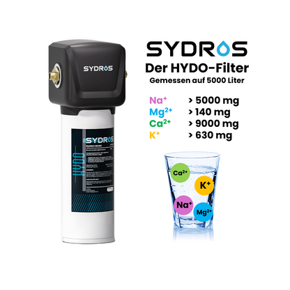 SYDROS HYDO Wasserfilter mit gemessenen Mineralwerten auf 5000 Liter – zeigt die Abgabe von Natrium, Magnesium, Calcium und Kalium für optimal mineralisiertes Trinkwasser.