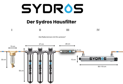 Technische Darstellung des SYDROS Hausfilters mit Maßangaben zu den einzelnen Filterstufen: Vorfiltration, Hochleistungsfilter, Kalkbrecher und UV-Technologie.
