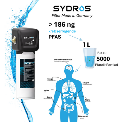SYDROS Klar2O Wasserfilter Made in Germany zur Reduktion krebserregender PFAS und bis zu 5000 Plastikpartikeln pro Liter – Infografik zeigt gesundheitliche Risiken durch PFAS im menschlichen Körper.