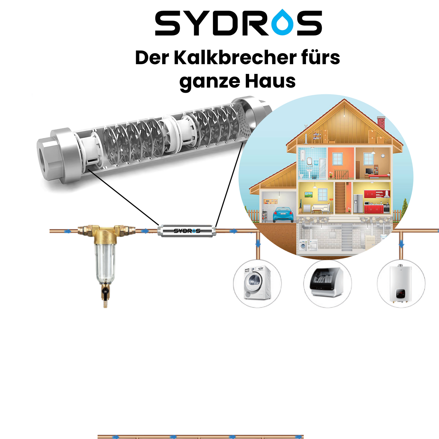 Installationsschema des SYDROS Kalkbrechers für das gesamte Haus, zeigt die Integration in die Hauptwasserleitung mit Schutz für Waschmaschine, Boiler und Haushaltsgeräte.