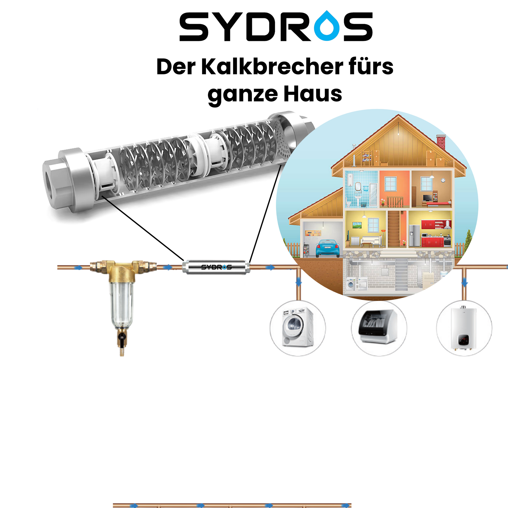 Installationsschema des SYDROS Kalkbrechers für das gesamte Haus, zeigt die Integration in die Hauptwasserleitung mit Schutz für Waschmaschine, Boiler und Haushaltsgeräte.