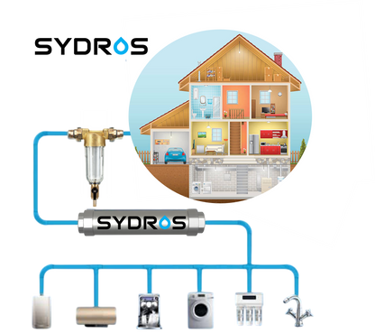 Installationsschema des Sydros Kalkbrechers im Hauswassersystem mit Anbindung an Filter, Boiler, Waschmaschine und Küchenarmatur.