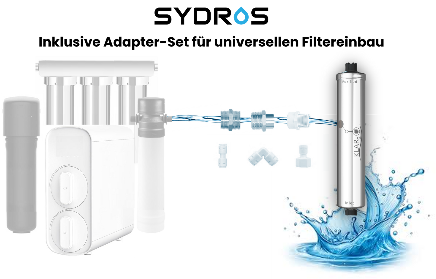 Darstellung des SYDROS Klar2O Filters mit Adapter-Set zur universellen Verbindung mit verschiedenen Filtersystemen und Wasserleitungen, inklusive Anschlüsse, Winkeladapter und Wasserflussillustration.