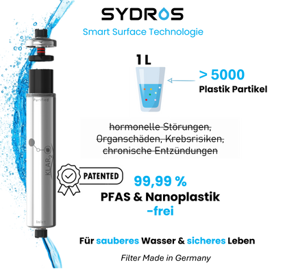 SYDROS Klar2O Filter mit Smart Surface Technologie zur Entfernung von PFAS und Mikroplastik, zeigt Wasserfluss, Glas mit Partikeln, Patent-Siegel und Hinweis auf hormonelle Störungen, Organschäden und Krebsrisiken.
