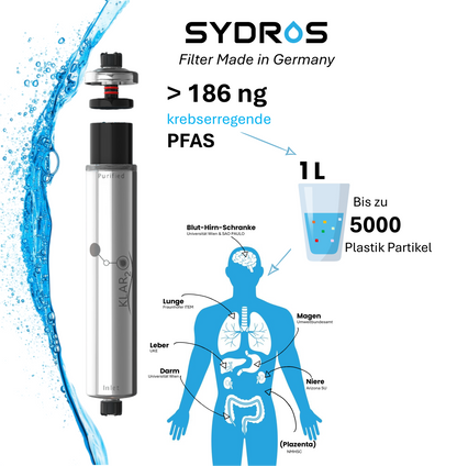 SYDROS Klar2O Wasserfilter Made in Germany zur Reduktion krebserregender PFAS und Mikroplastik – Infografik zeigt Aufnahmewege über Blut, Lunge, Darm und Organe beim Menschen.
