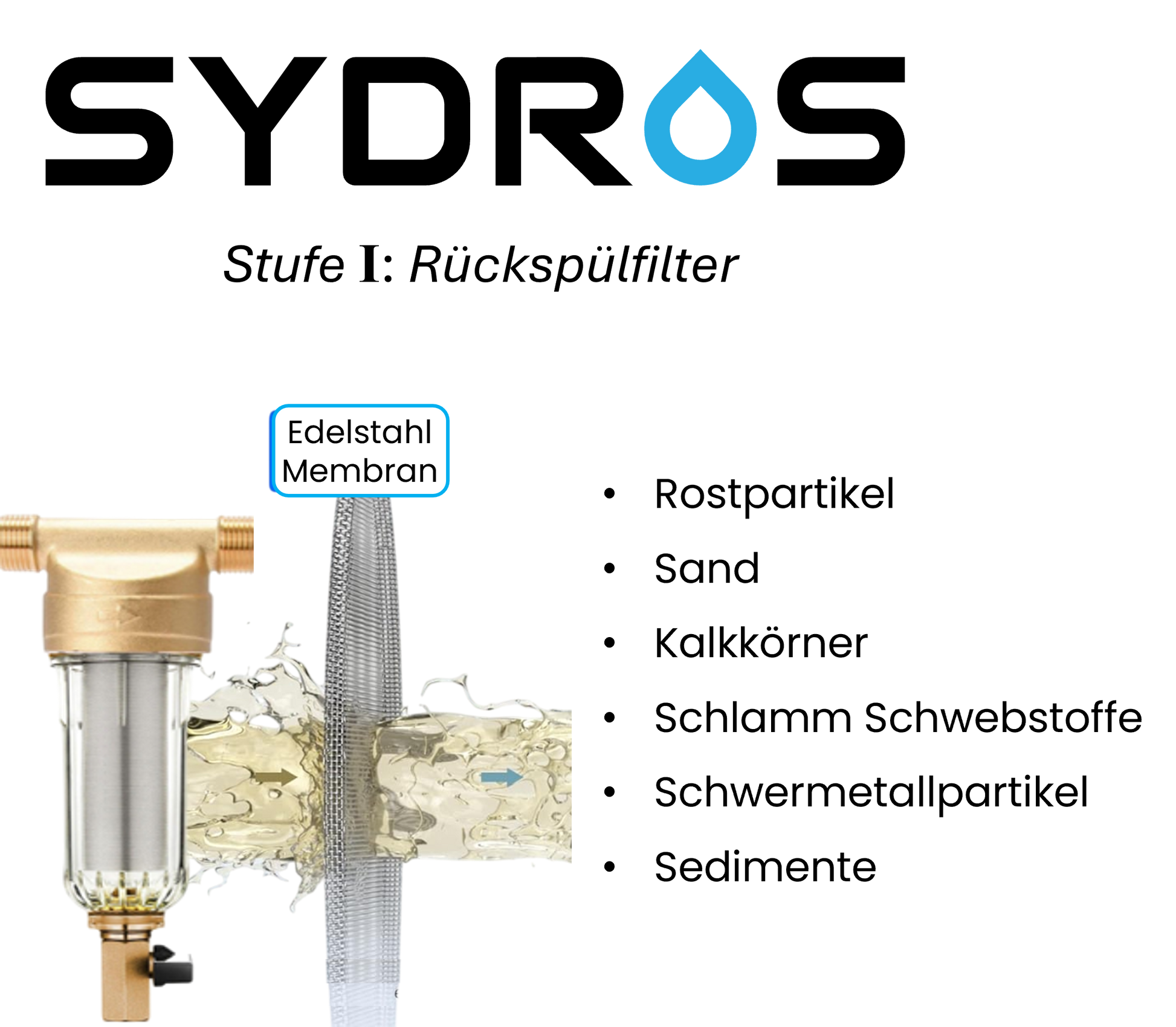 Darstellung des SYDROS Rückspülfilters mit Edelstahlmembran zur mechanischen Vorabscheidung von Rost, Sand, Kalkpartikeln und Sedimenten – rückspülbar und wartungsarm.