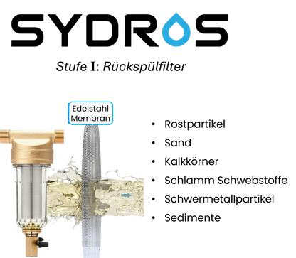 Darstellung des SYDROS Rückspülfilters mit Edelstahlmembran zur mechanischen Vorabscheidung von Rost, Sand, Kalkpartikeln und Sedimenten – rückspülbar und wartungsarm.