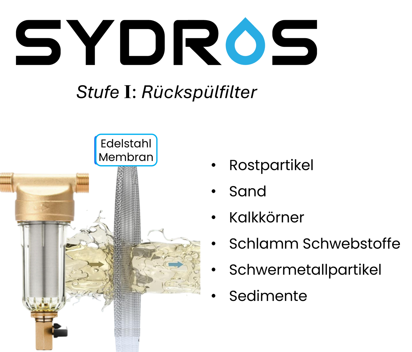 Darstellung des SYDROS Rückspülfilters mit Edelstahlmembran zur Entfernung von Rostpartikeln, Sand, Kalkkörnern, Schwermetallen und Sedimenten aus dem Wasser.