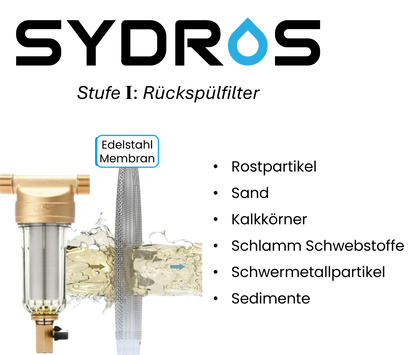 Darstellung des SYDROS Rückspülfilters mit Edelstahlmembran zur Entfernung von Rostpartikeln, Sand, Kalkkörnern, Schwermetallen und Sedimenten aus dem Wasser.
