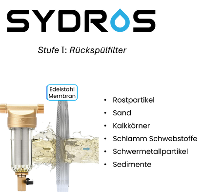SYDROS Rückspülfilter mit Edelstahlmembran zur mechanischen Vorabscheidung von Sedimenten, Rost, Sand und Schwermetallen – rückspülbar und wartungsarm.