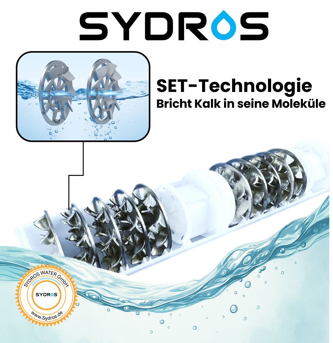 Darstellung der Sydros SET-Technologie, die Kalk in seine Moleküle aufbricht und so Kalkablagerungen nachhaltig reduziert.