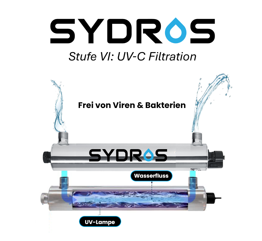 SYDROS UV-C Filtrationssystem – Stufe VI der Brunnenwasseraufbereitung. Zeigt den Wasserfluss durch die Edelstahlkammer mit integrierter UV-Lampe zur Eliminierung von Viren und Bakterien.