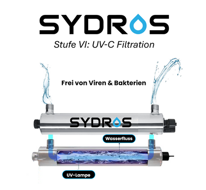 SYDROS UV-C Filtrationssystem – Stufe VI der Brunnenwasseraufbereitung. Zeigt den Wasserfluss durch die Edelstahlkammer mit integrierter UV-Lampe zur Eliminierung von Viren und Bakterien.