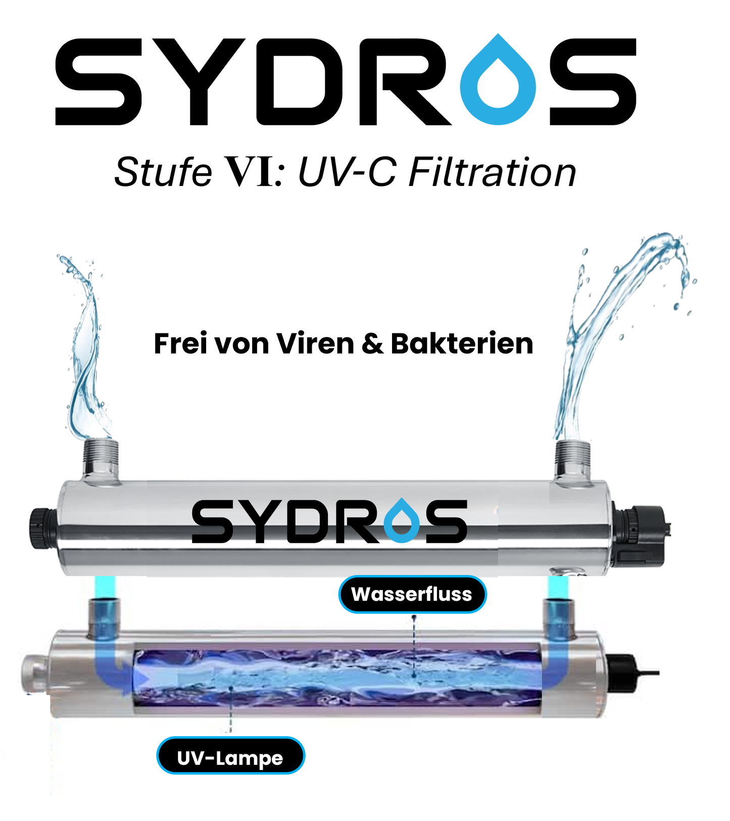 Darstellung der SYDROS UV-Lampe mit visualisiertem Wasserfluss durch das Edelstahlgehäuse, bei dem ultraviolettes Licht Bakterien und Viren im Wasser abtötet.