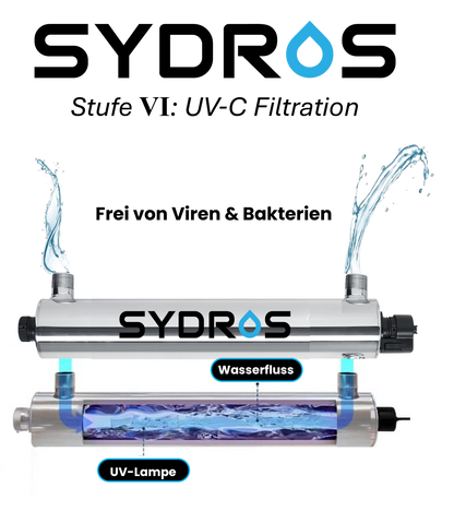 Darstellung der SYDROS UV-Lampe mit visualisiertem Wasserfluss durch das Edelstahlgehäuse, bei dem ultraviolettes Licht Bakterien und Viren im Wasser abtötet.