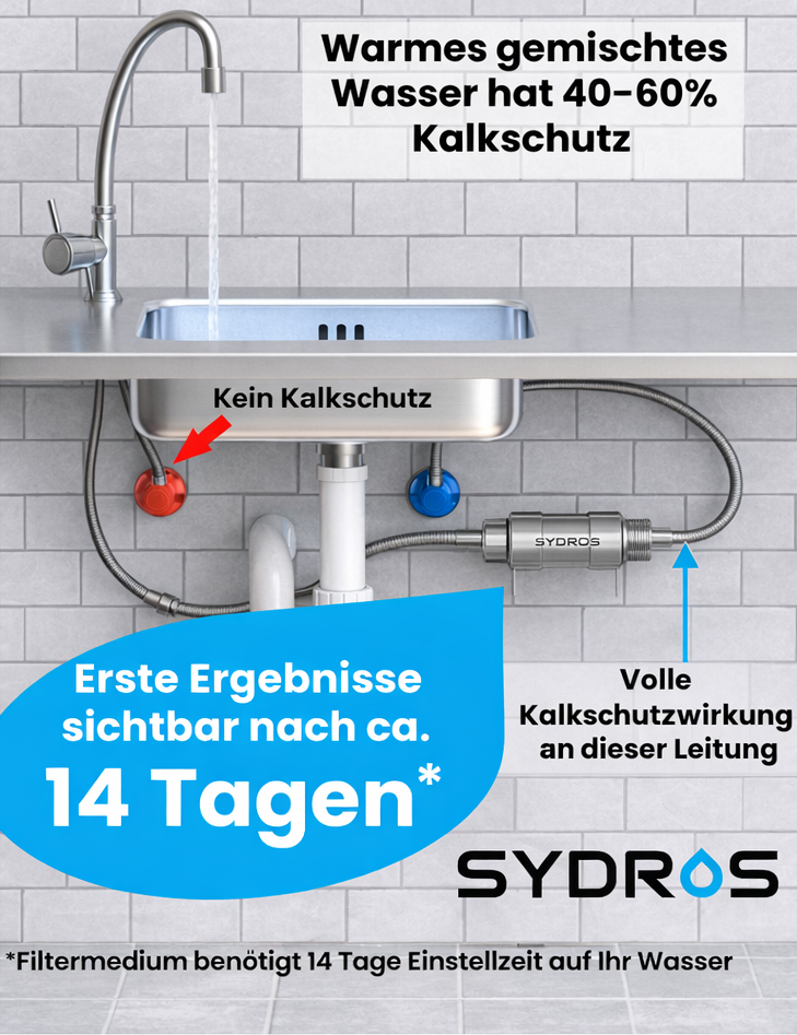 Illustration einer Untertisch-Installation mit Sydros Kalkschutzfilter, die den Unterschied der Kalkschutzwirkung bei Warm-, Kalt- und gemischtem Wasser darstellt.