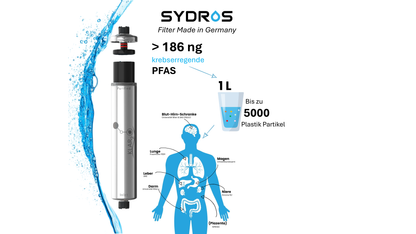 SYDROS Klar2O Wasserfilter mit Smart Surface Technologie, kombiniert mit grafischer Darstellung eines menschlichen Körpers, der von PFAS- und Nanoplastikbelastung betroffene Körperbereiche visualisiert, inklusive Hinweis auf 99,99 Prozent Filtration und patentierte Technologie