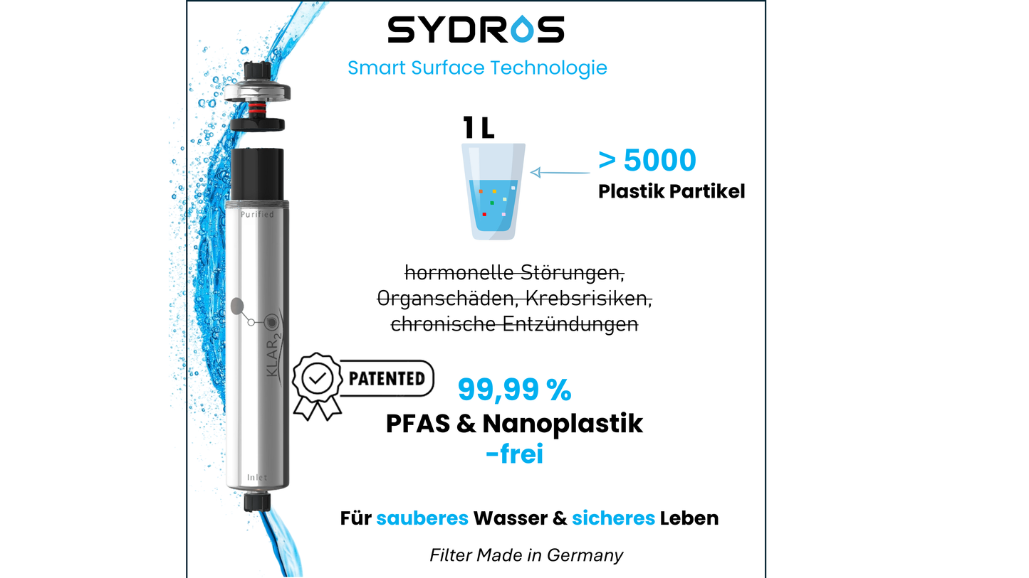 SYDROS Klar2O Wasserfilter mit Smart Surface Technologie, Darstellung der Entfernung von über 5000 Plastikpartikeln pro Liter, Hinweis auf patentierte Technologie und 99,99 Prozent Filtration von PFAS und Nanoplastik