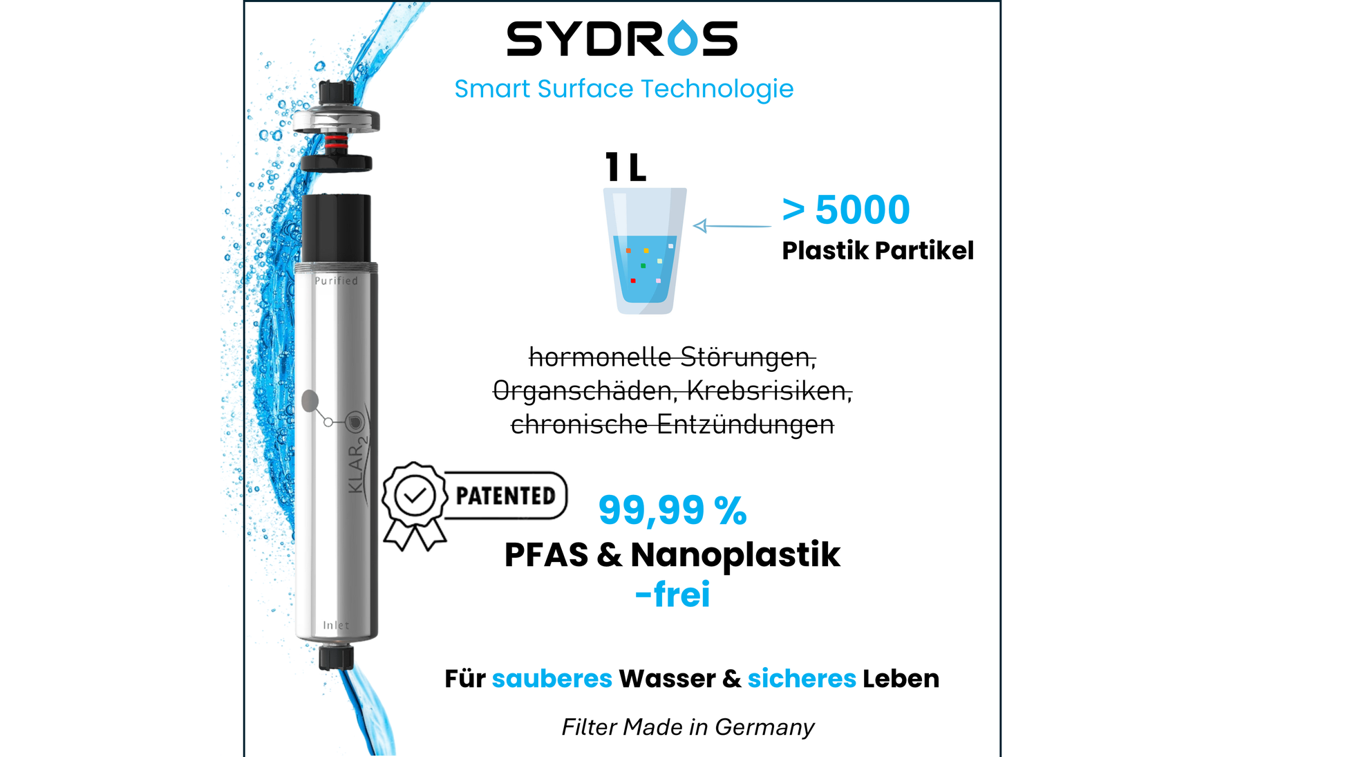 SYDROS Klar2O Wasserfilter mit Smart Surface Technologie, Darstellung der Entfernung von über 5000 Plastikpartikeln pro Liter, Hinweis auf patentierte Technologie und 99,99 Prozent Filtration von PFAS und Nanoplastik