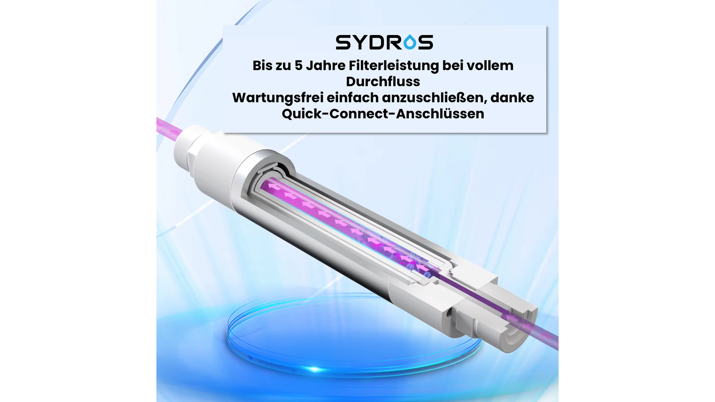 Schnittdarstellung eines SYDROS UVC-Wasserfilters mit sichtbarem Innenaufbau, Flussrichtung des Wassers und Hinweis auf wartungsfreien Betrieb sowie Quick-Connect-Anschlüsse